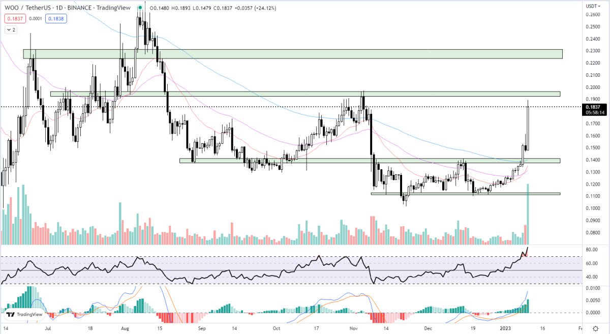Gala Games Price is Giving Back Some Gains So Maybe It’s Time to Consider This Crypto Web3 Game Alternative