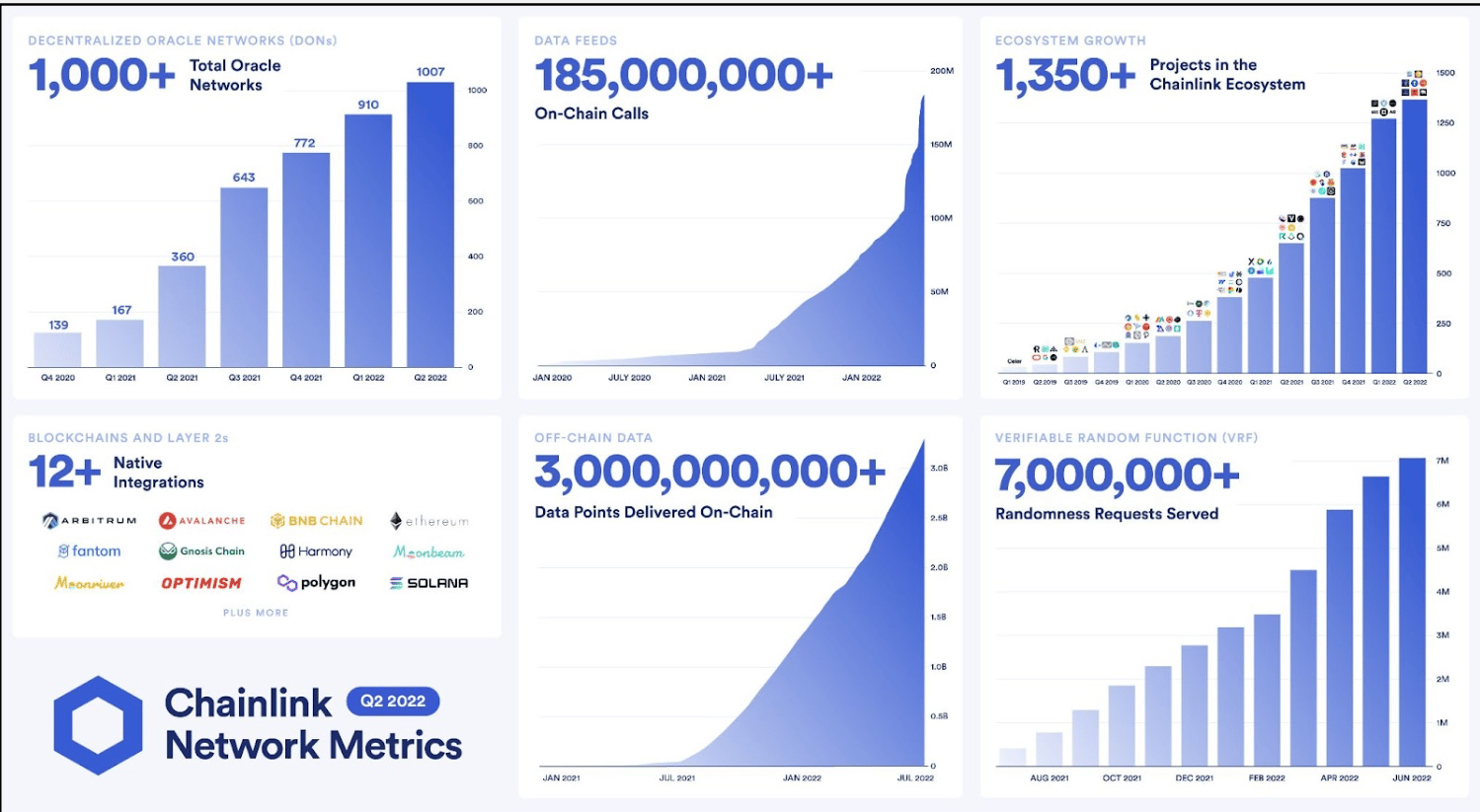Chainlink (LINK) Price Prediction 2025-2030: LINK rises 18% in 2023