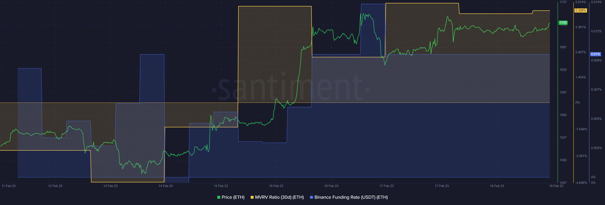 Is Ethereum [ETH] setting up a big show ahead of Shanghai upgrade? 