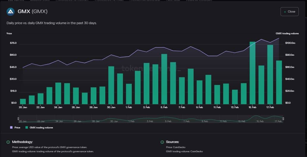 GMX scales to new highs on DeFi front- Here’s everything you need to know