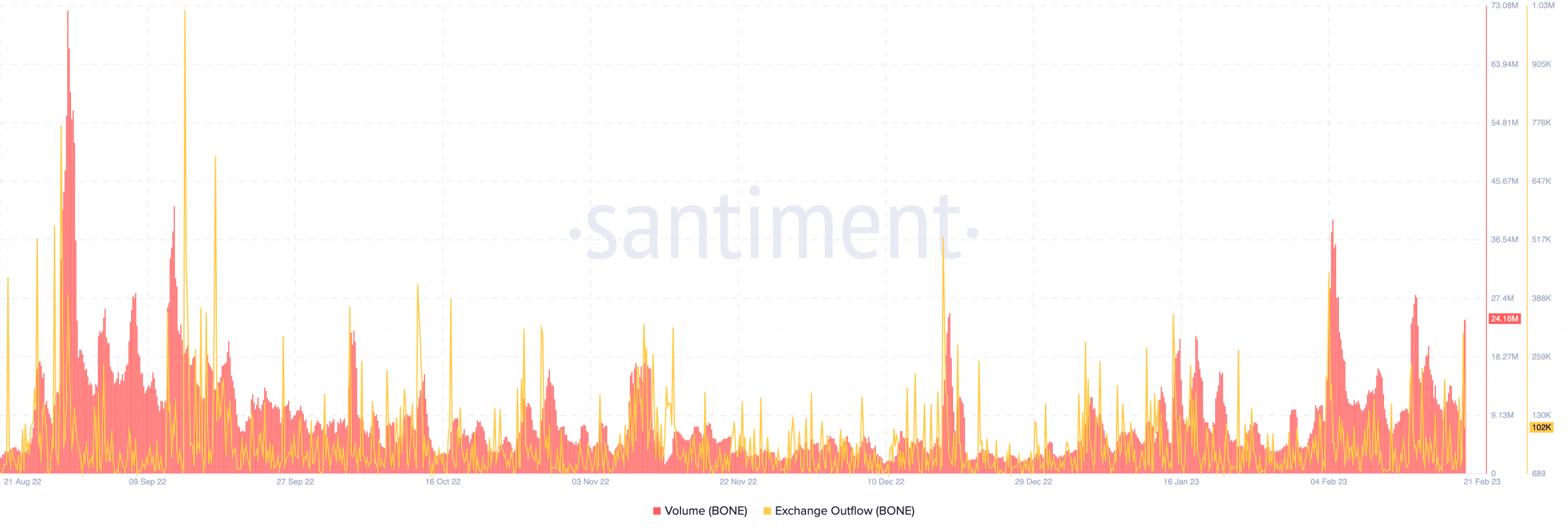 With Shibarium confirmed, Shiba Inu’s BONE breaks into coveted list