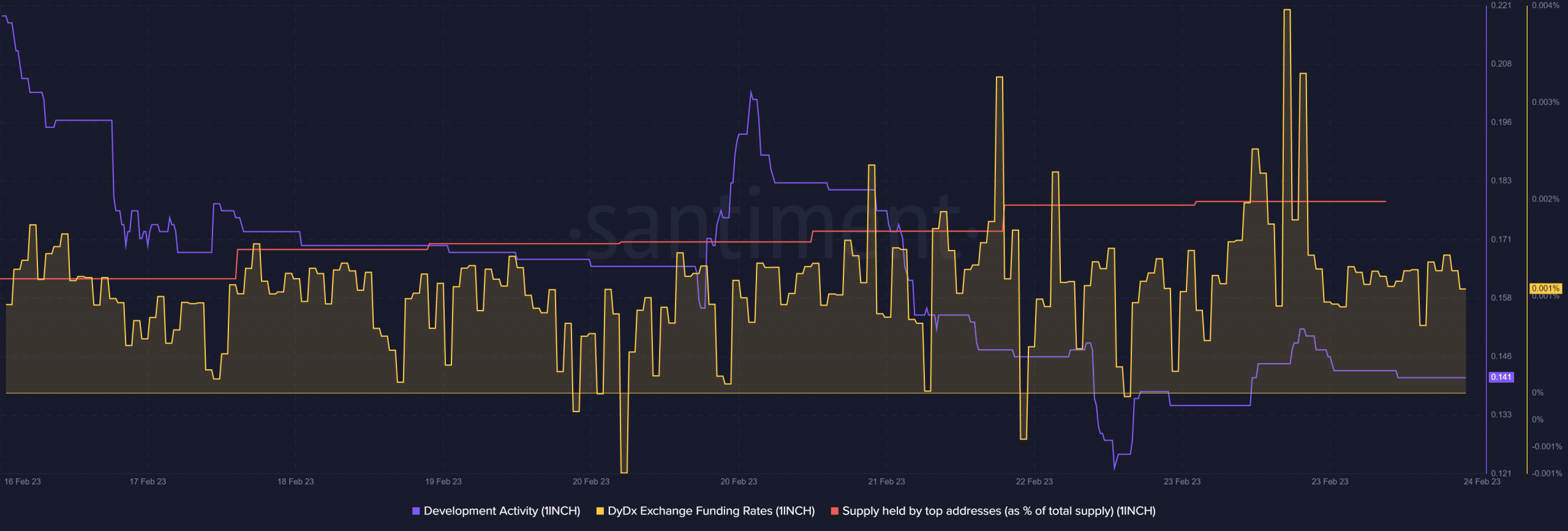 1INCH not out of the woods yet, despite updates: Exploring why