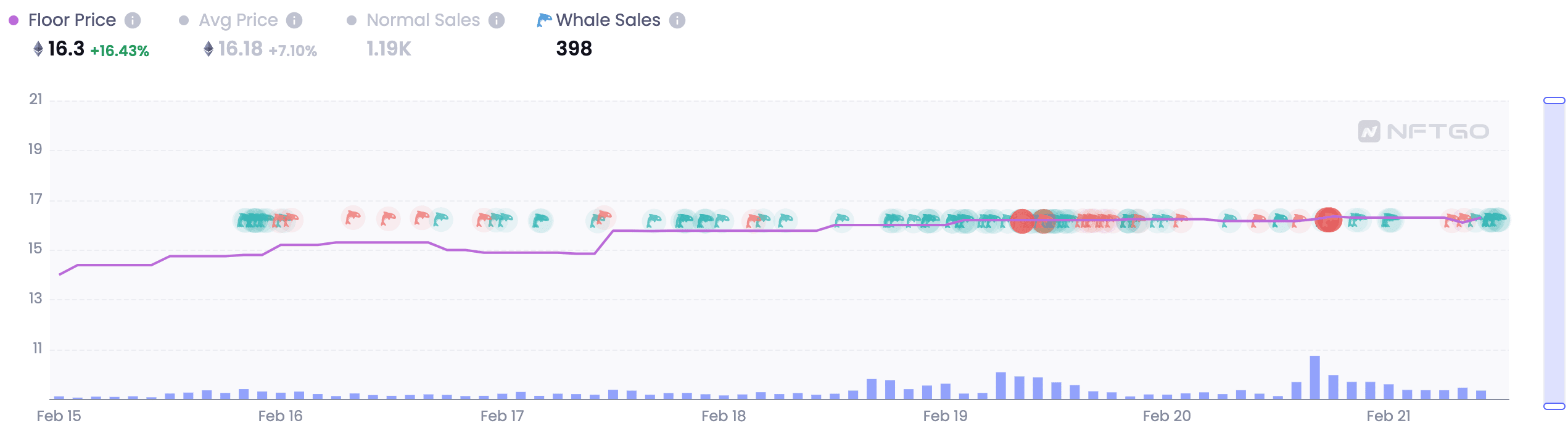 APE meanders despite BAYC and MAYC’s growth, here’s why