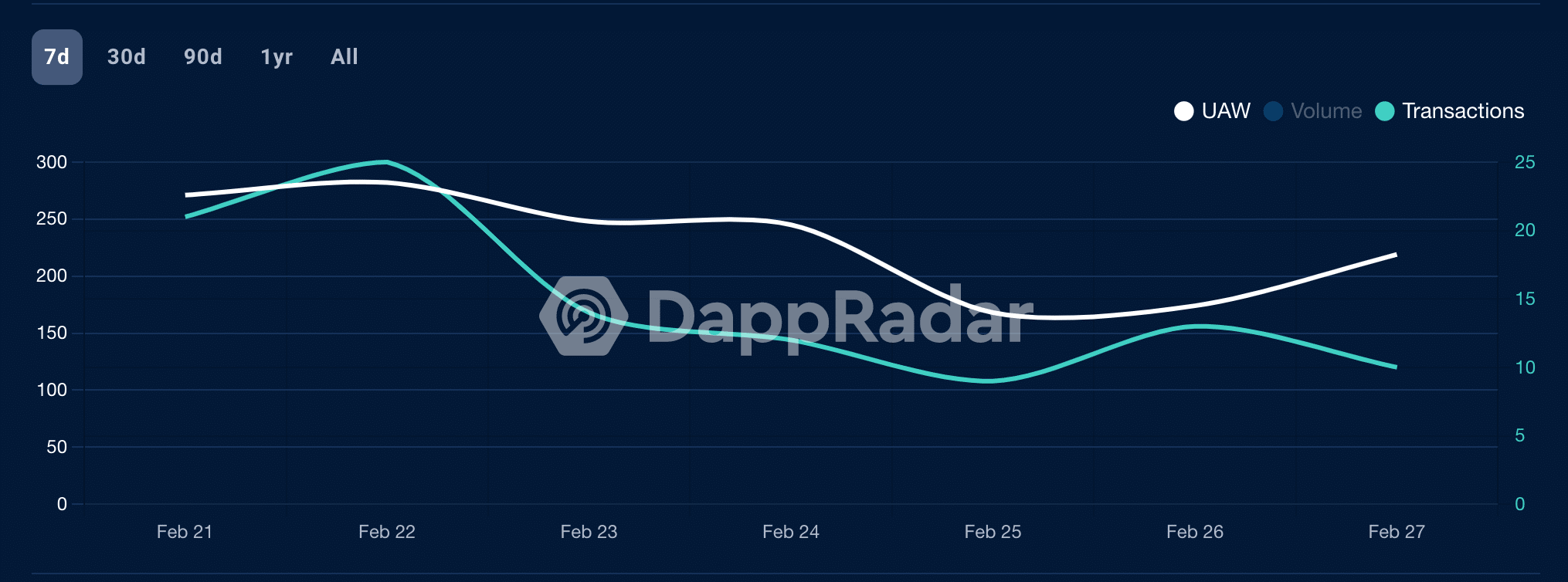 Arbitrum positively impacted by network ‘Gains,’ details inside