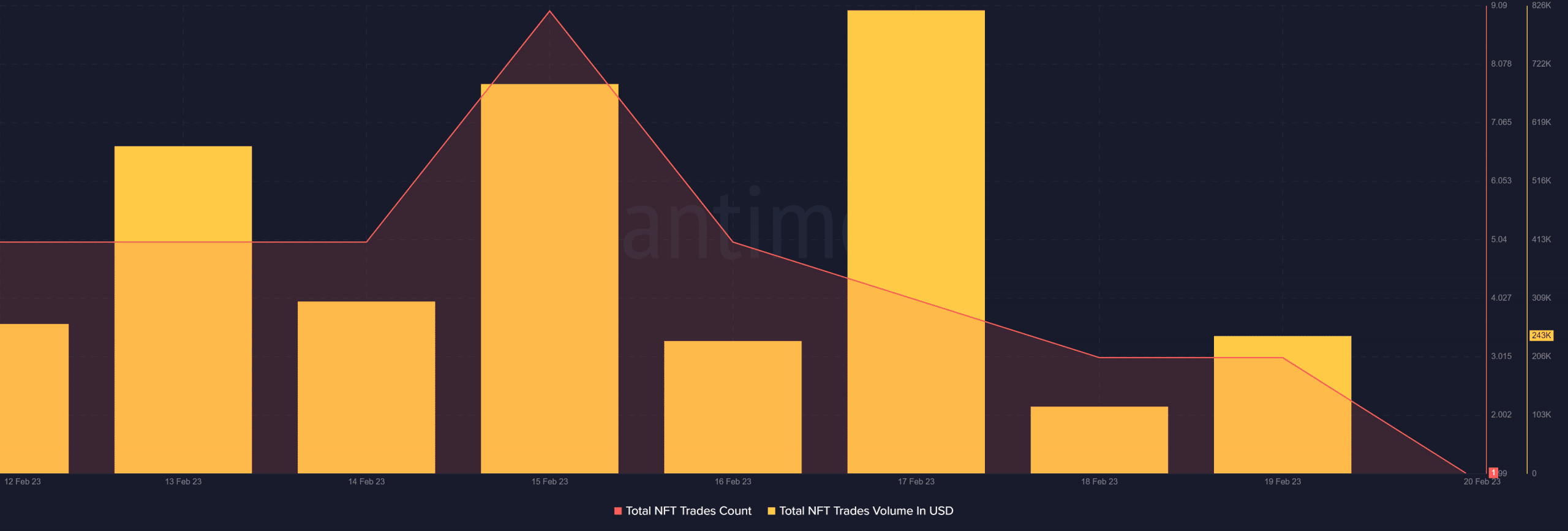 Assessing Avalanche’s weekly highlights and what to expect from AVAX