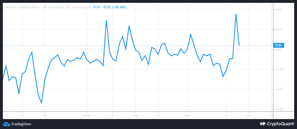 Assessing Bitcoin, Ethereum derivative side with changing market dynamics