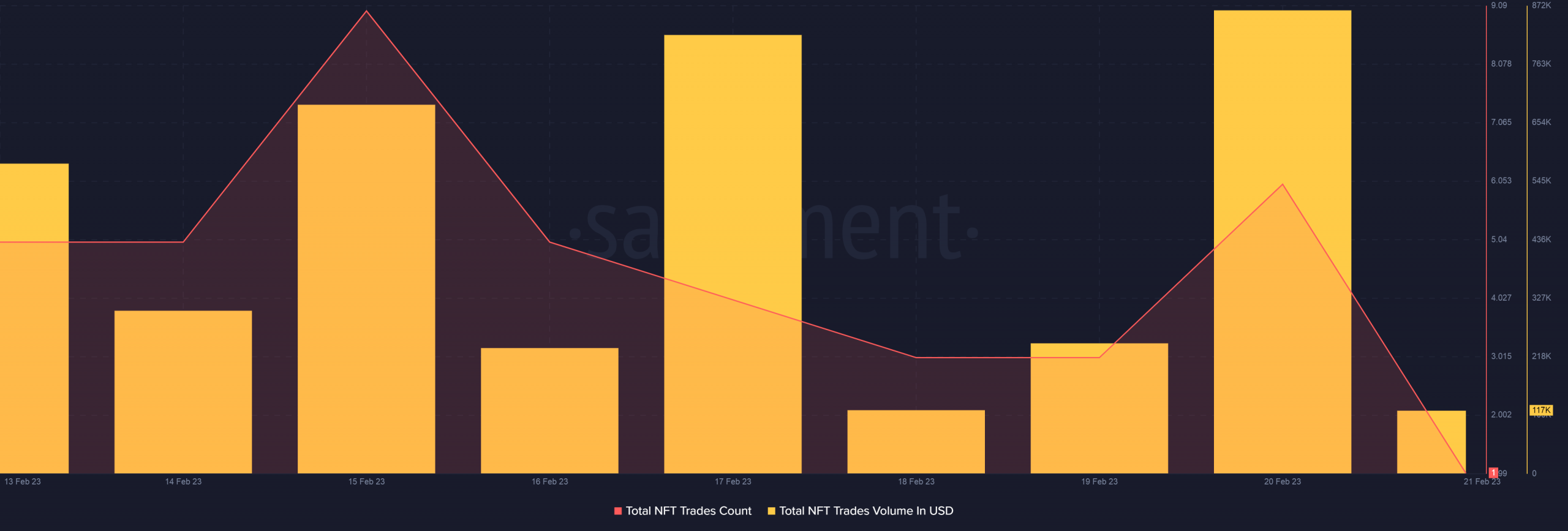 Avalanche: NFT gaming gets another boost, but AVAX faces key battle