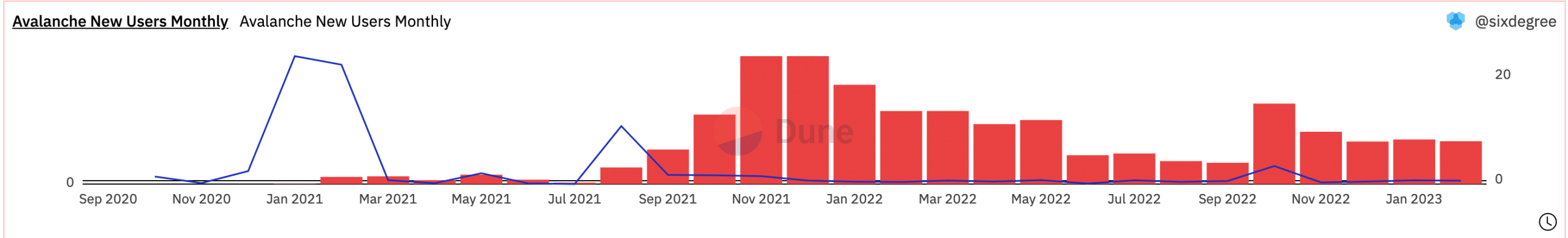 Avalanche’s growth can come to a halt if these factors are not addressed