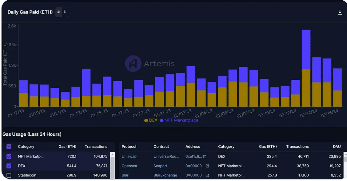 BLUR hype skyrockets: To HODL or to sell, that is the question