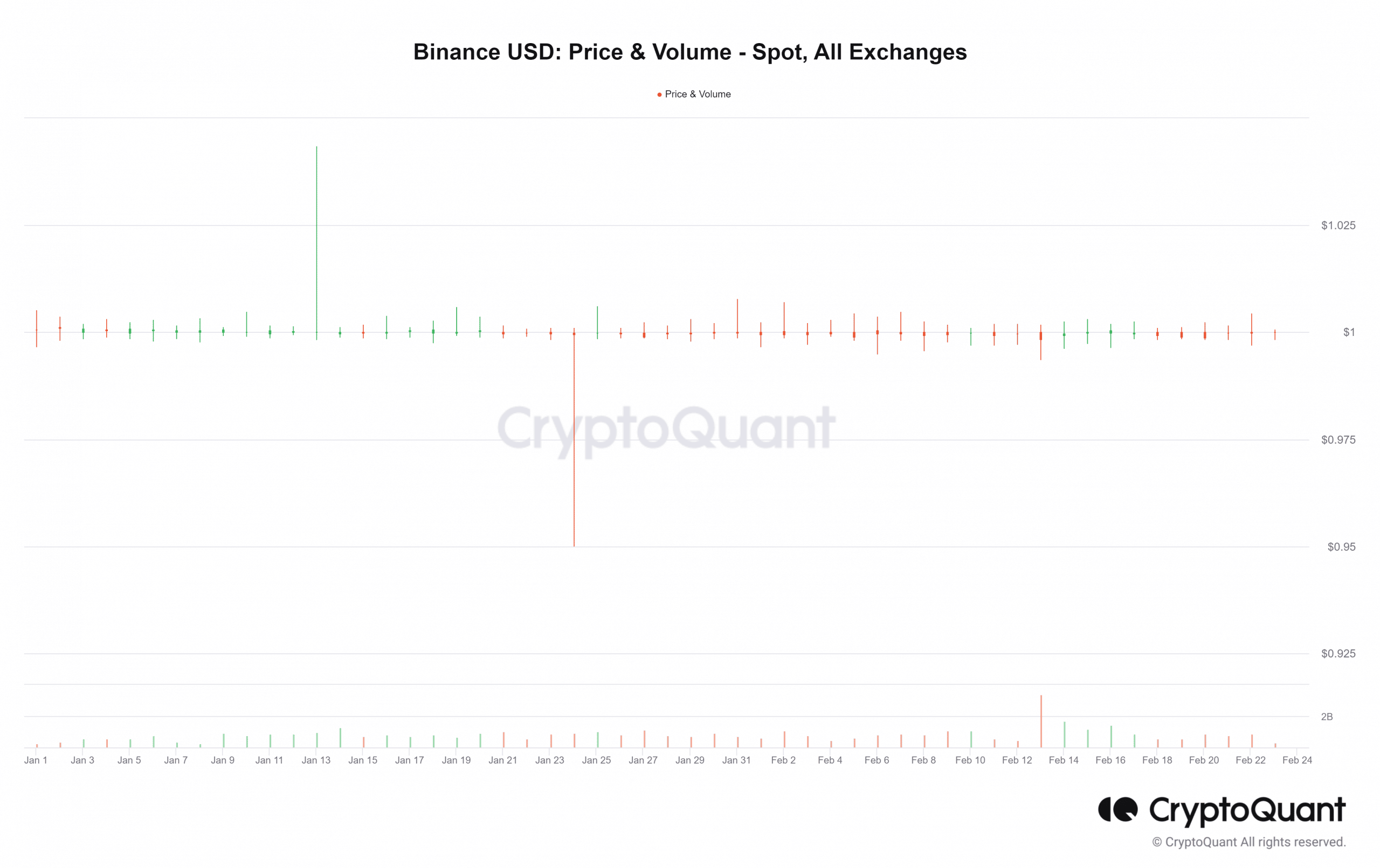 BUSD burn and its Ethereum connection: All you need to know