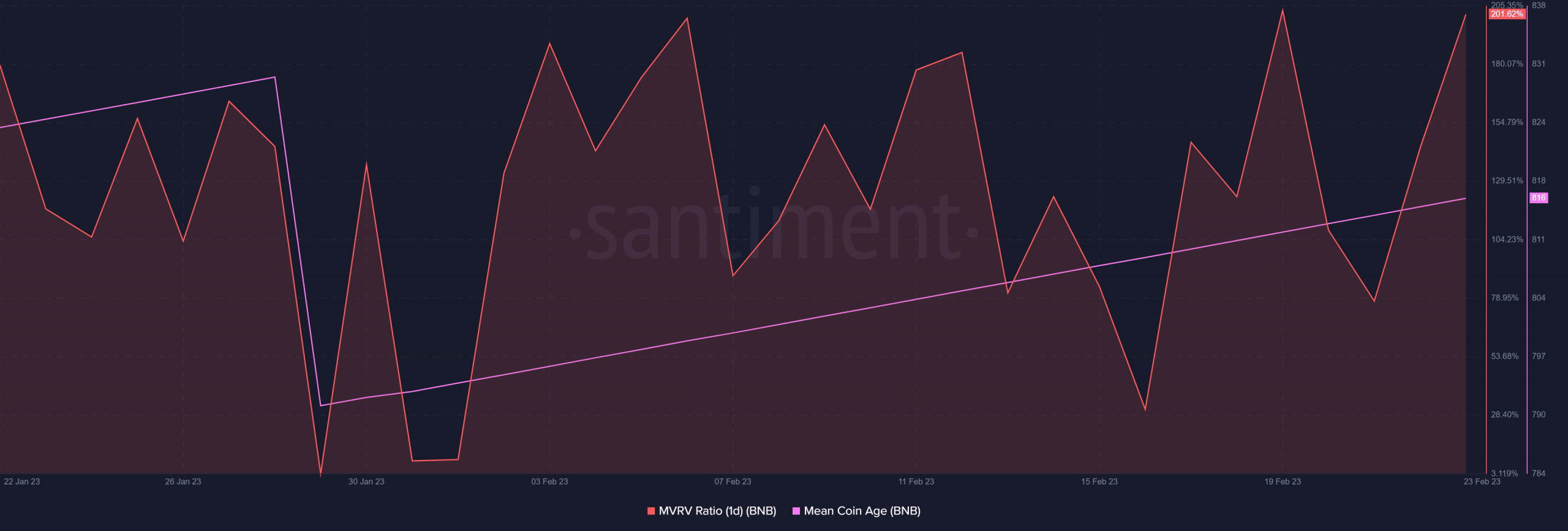 Binance faces turbulence in South Korea, how did BNB react?