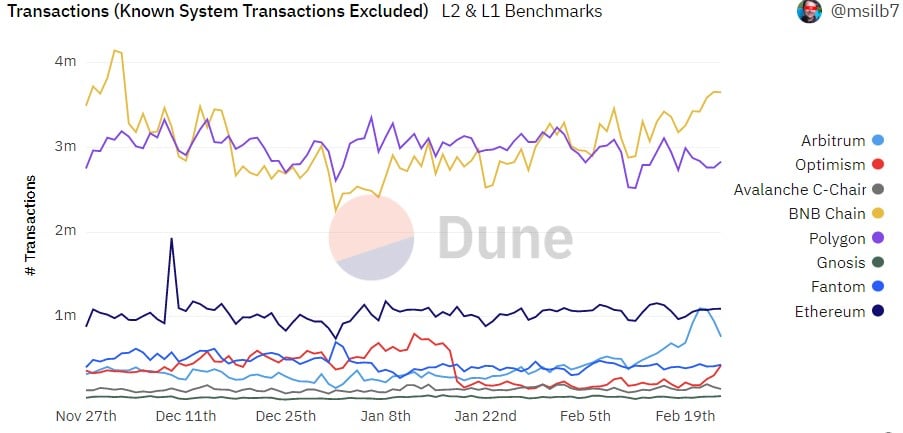 Binance’s 2023 roadmap and BNB’s reaction: All you need to know