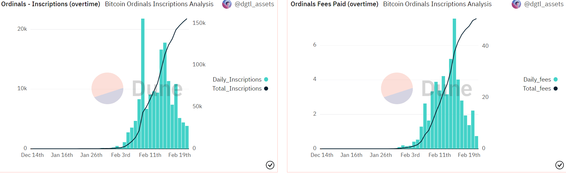 Bitcoin [BTC]: How Ordinals and miners catapulted prices