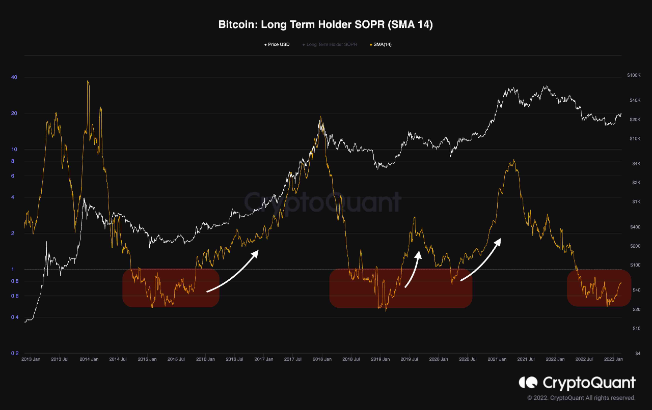 Bitcoin [BTC]: The two metrics that are crucial to your holdings this week