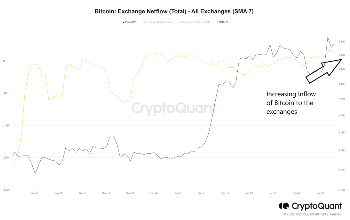 Bitcoin [BTC]: Trend reversal on the horizon? Analysts say…
