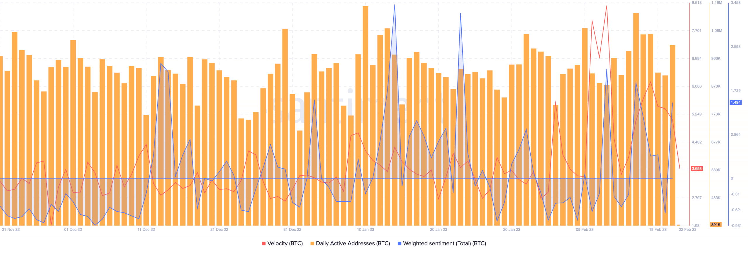 Bitcoin [BTC] and S&P 500 part ways, where now for the king coin?