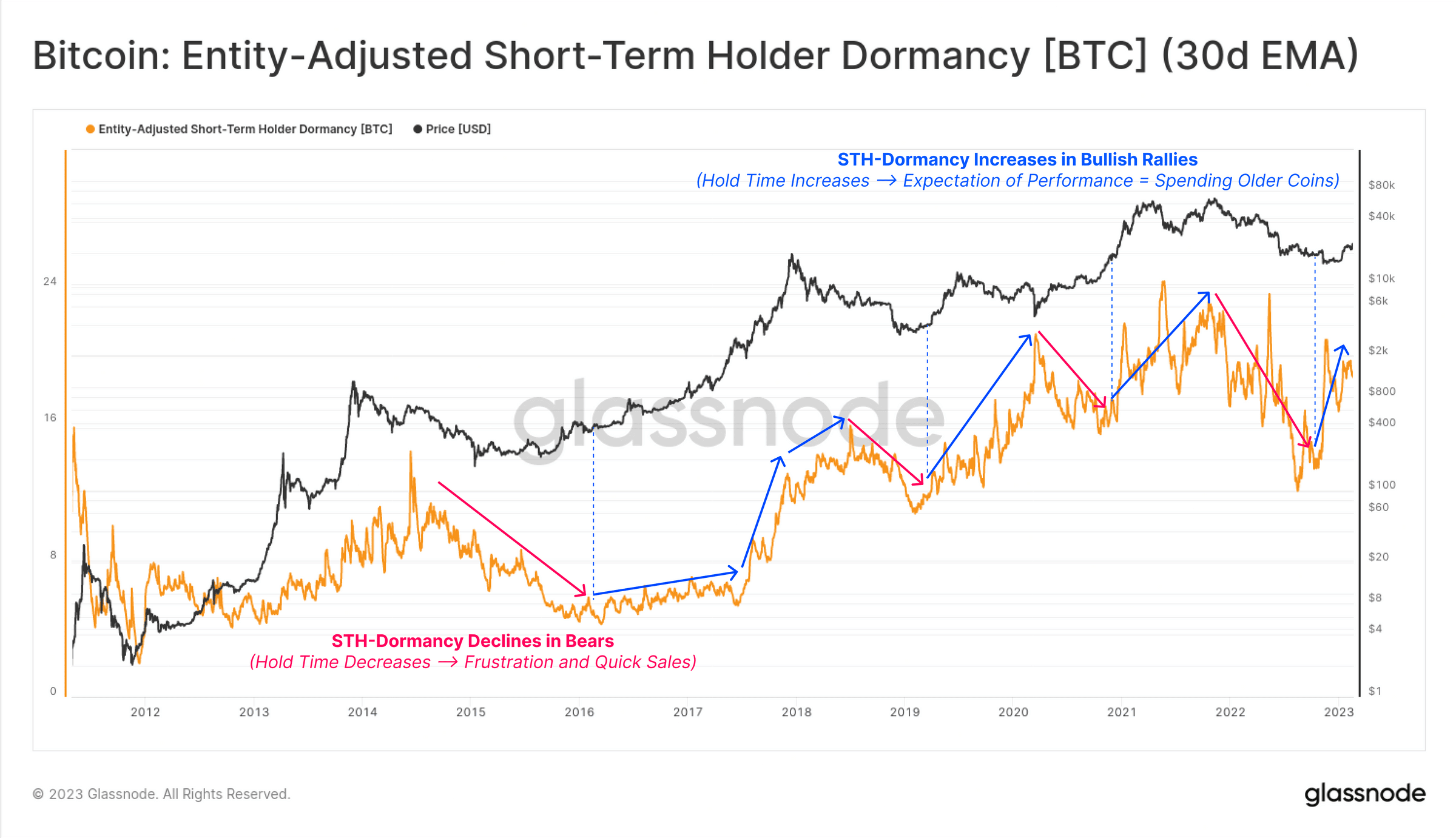 Bitcoin at $25,000: Market optimism triggers return of ‘buy the dip?’