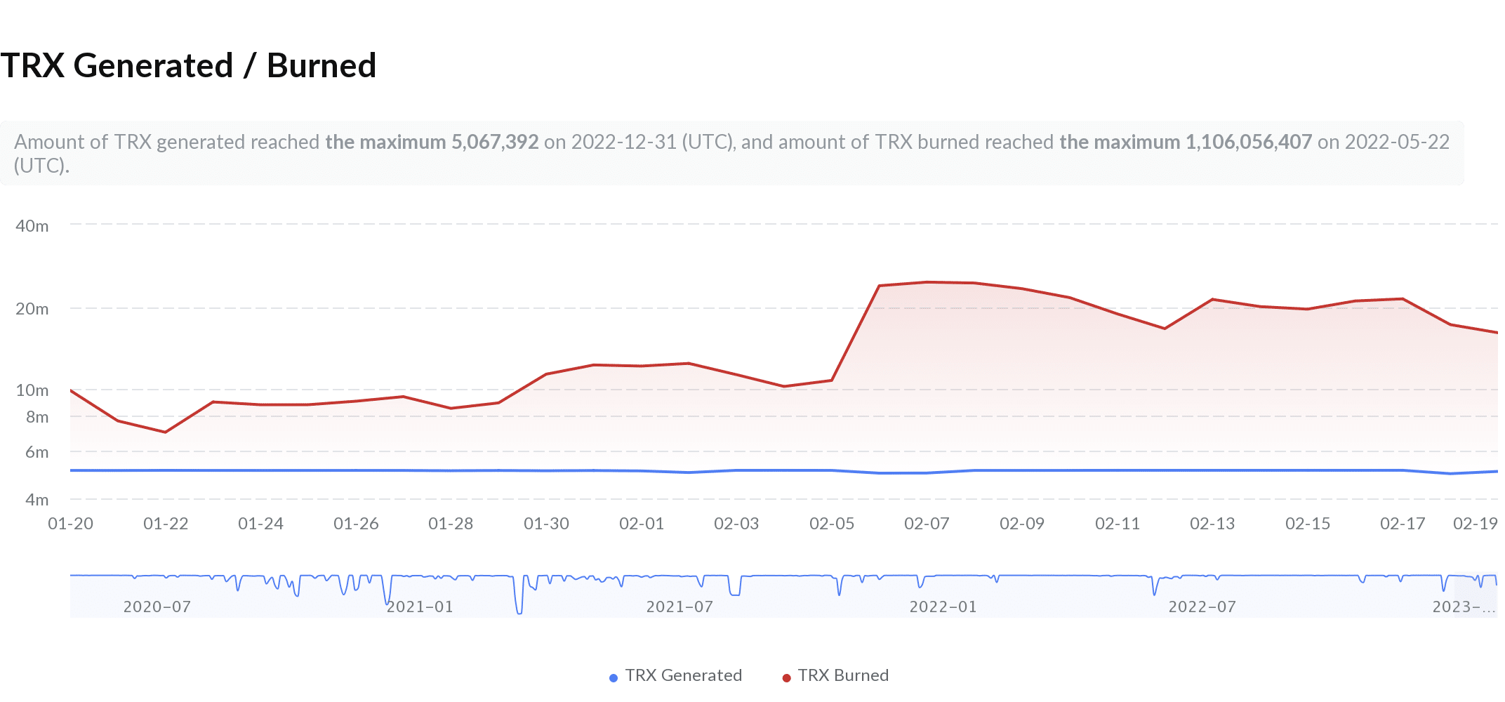 Burnished TRX [TRON] looks set to scale to new heights- Here’s why