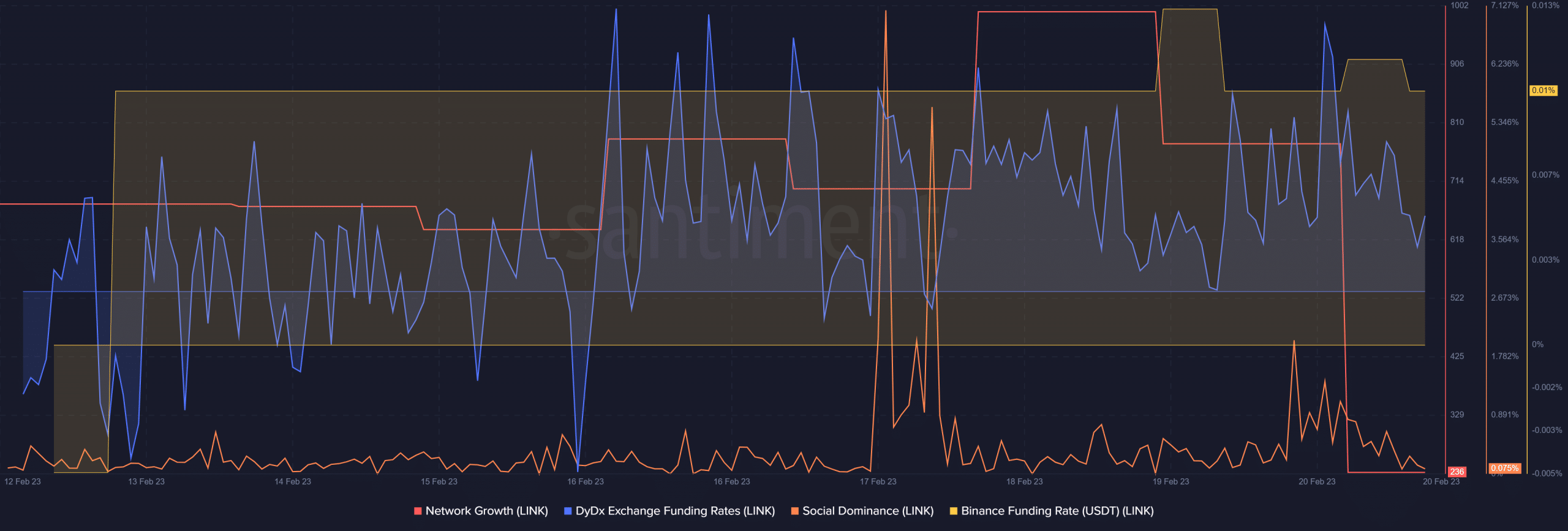 Can Chainlink [LINK] maintain its bull run? Here’s what the metrics say