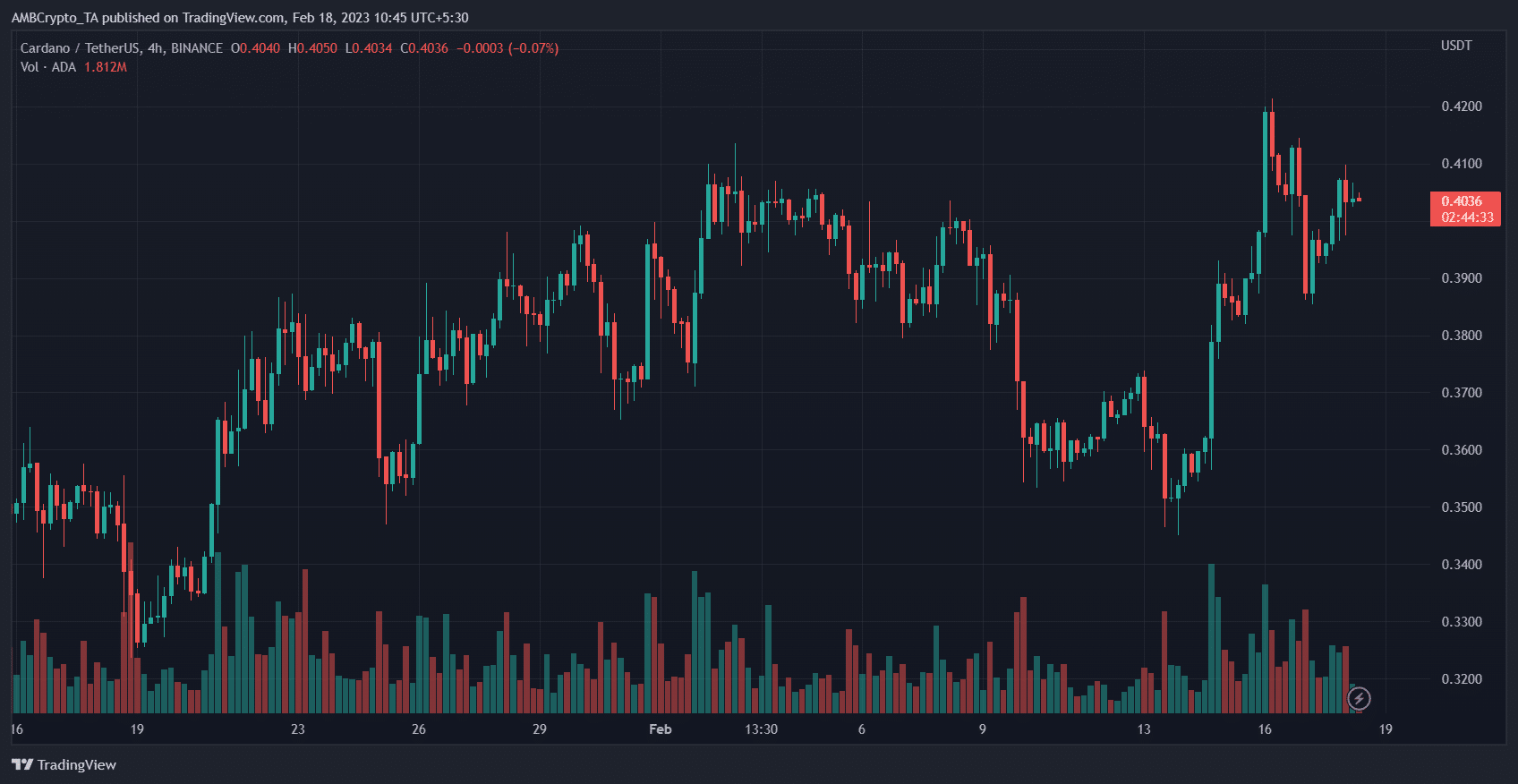 Cardano (ADA) Price Prediction 2025-2030: At what level will ADA stabilize?