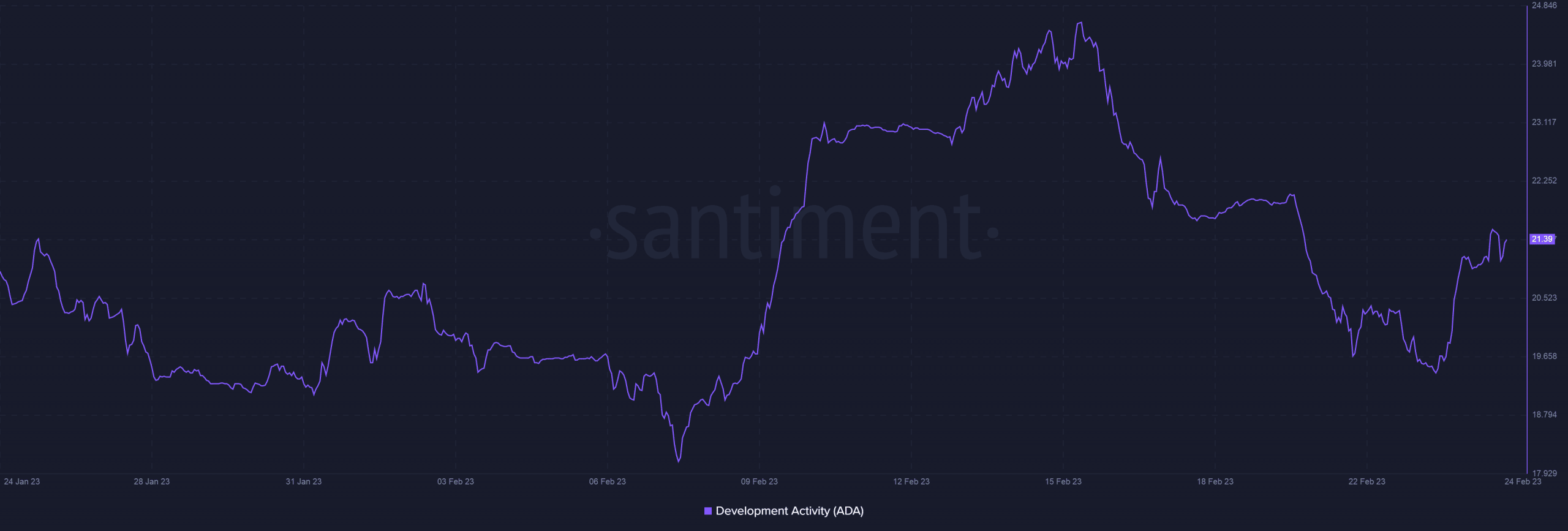 Cardano [ADA]: This metric could bring about a change in fortune