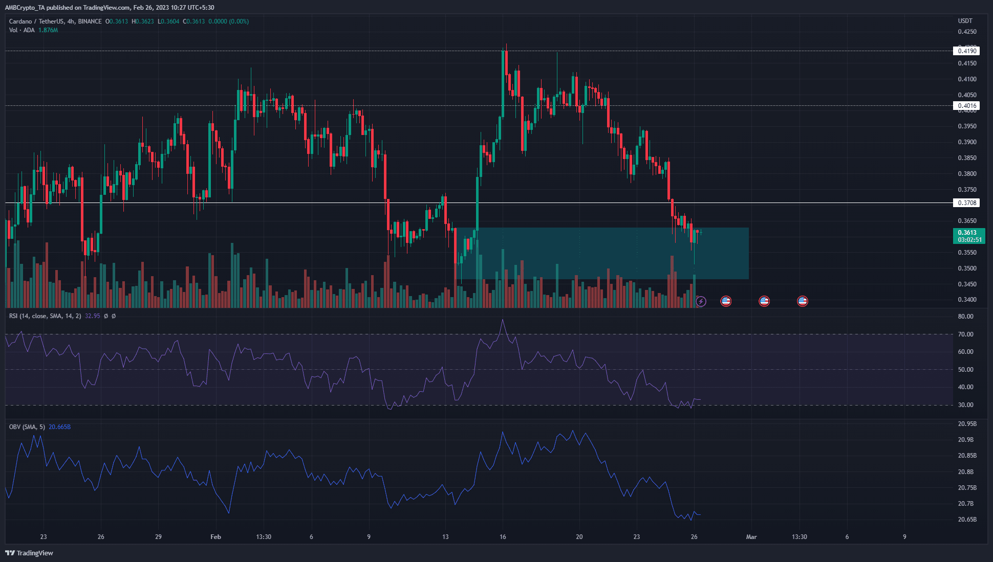 Cardano [ADA] traders can expect a bullish week- Here’s why