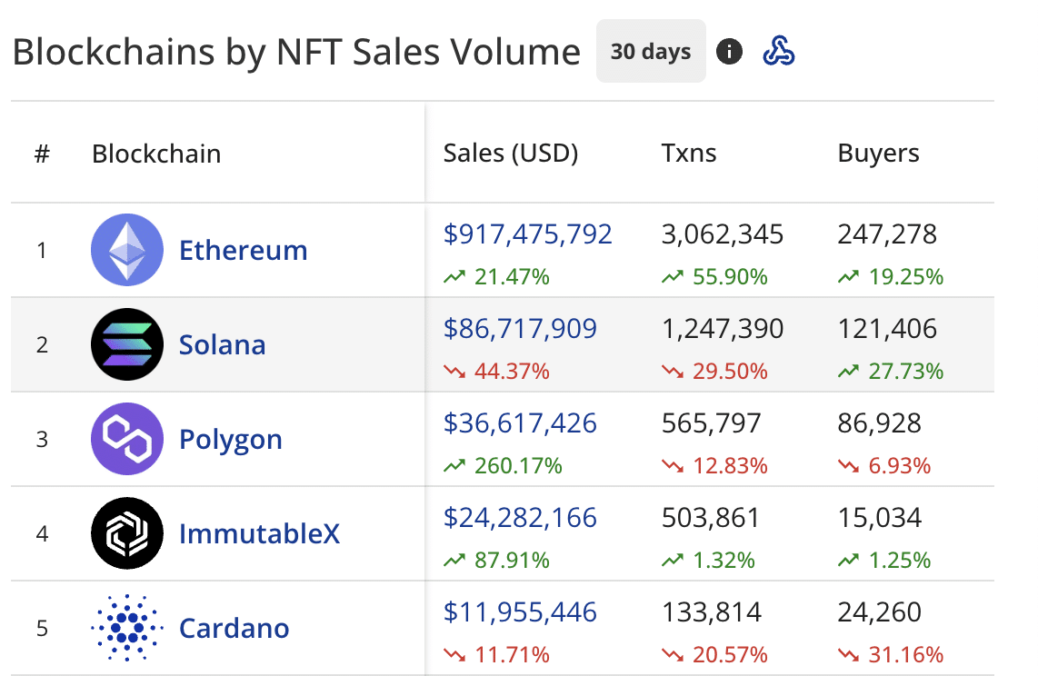 Cardano’s entry into The SandBox Game signals a new era for NFTs