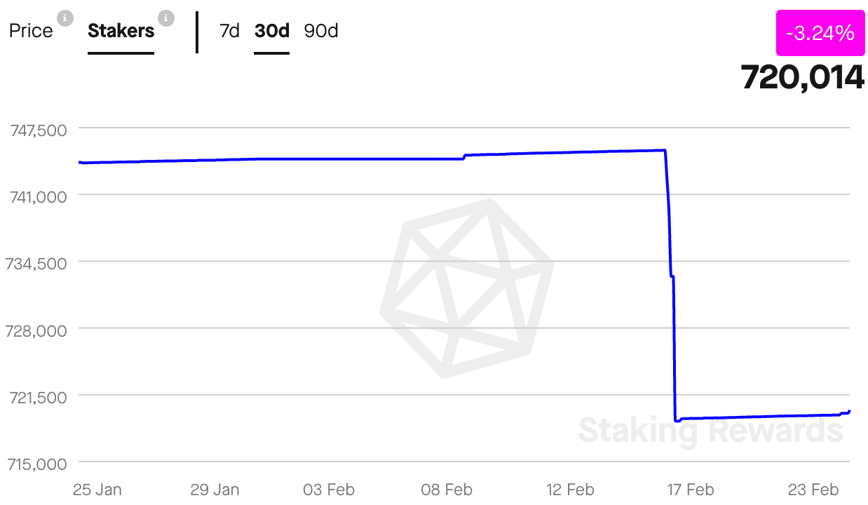Cosmos [ATOM]: Is it the right time to short? Analyzing…