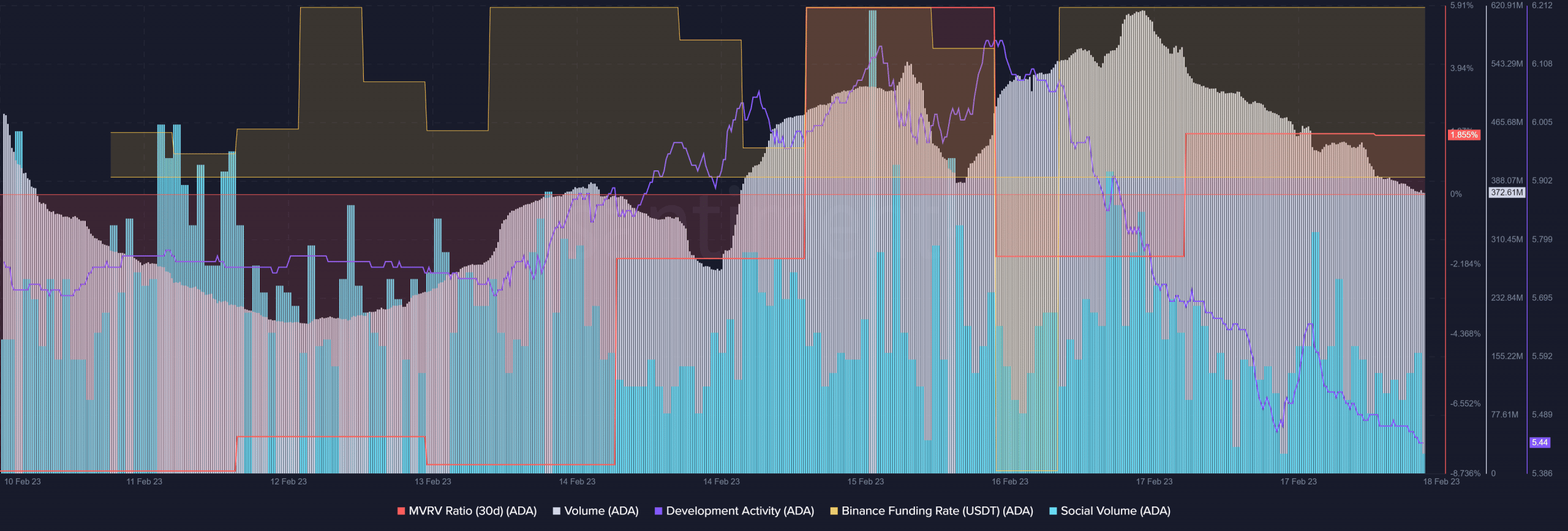 Decoding Cardano’s [ADA] weekly report for you to avoid losses