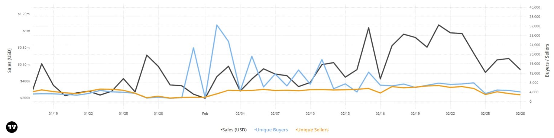 Decoding the state of Polygon NFTs as MATIC…
