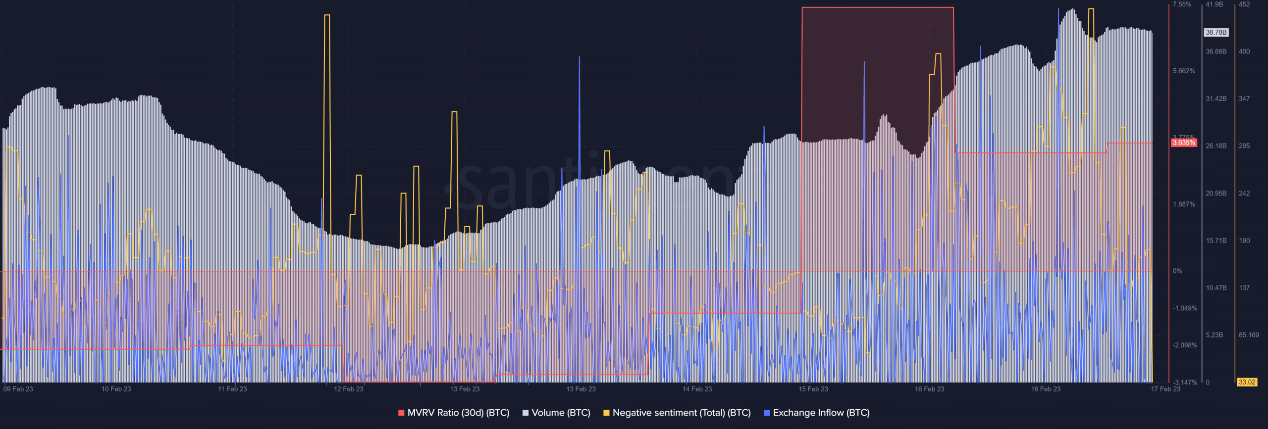 Decoding what’s behind Bitcoin’s [BTC] volatility as price touches $25k