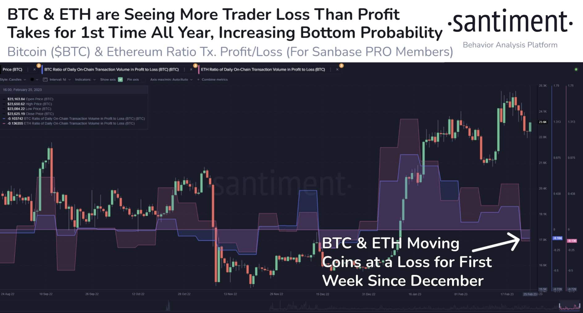 Discussing Ethereum’s [ETH] bottom probability in the wake of sell pressure