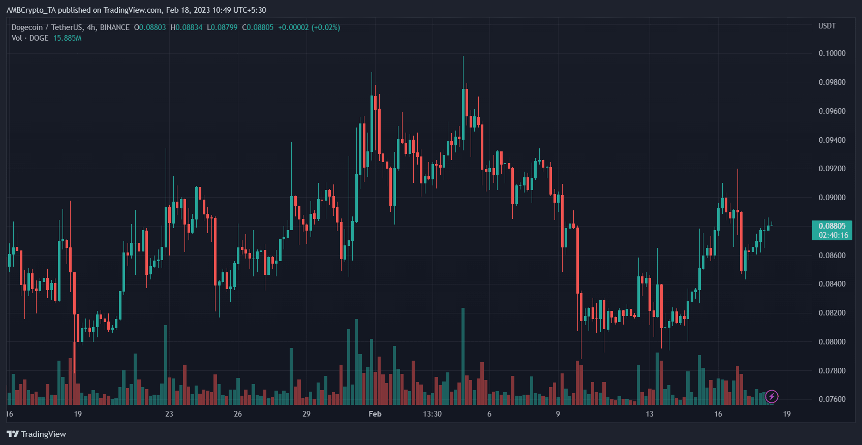 Dogecoin (DOGE) Price Prediction 2025-2030: Will DOGE break out of Musk’s shadow?