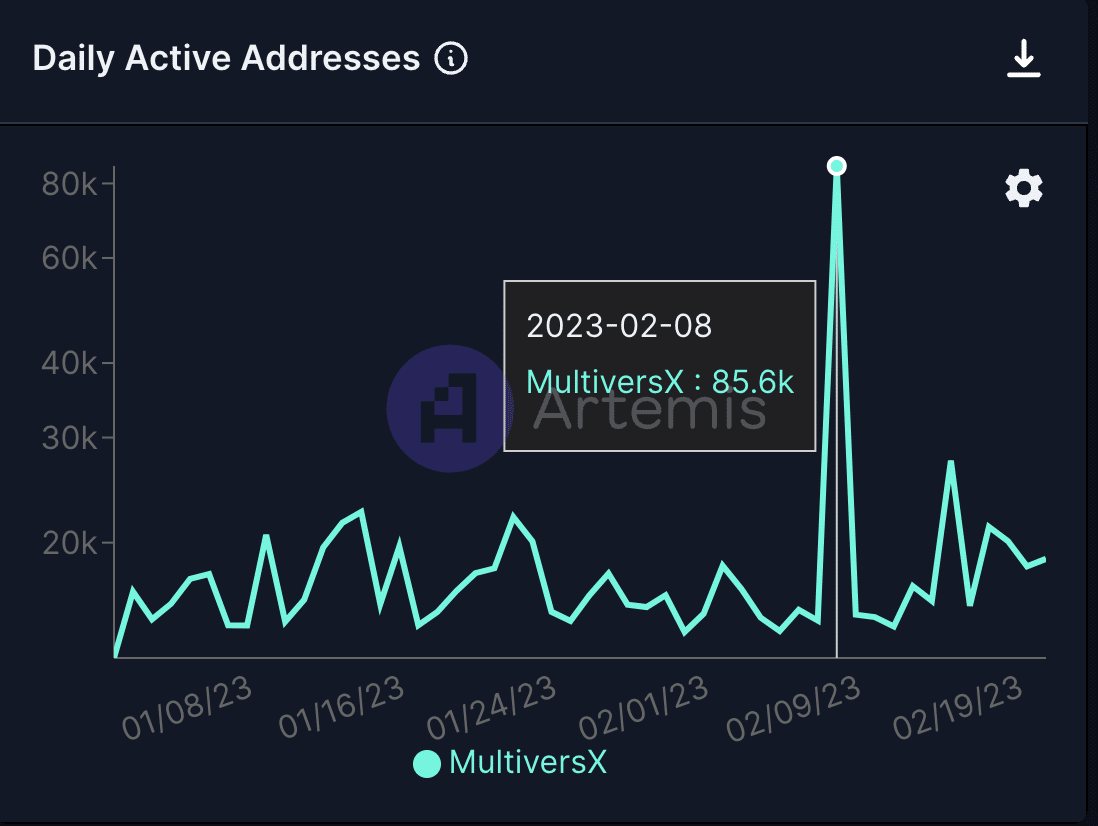 Elrond TVL increases considerably, but what’s the reason behind the hike?