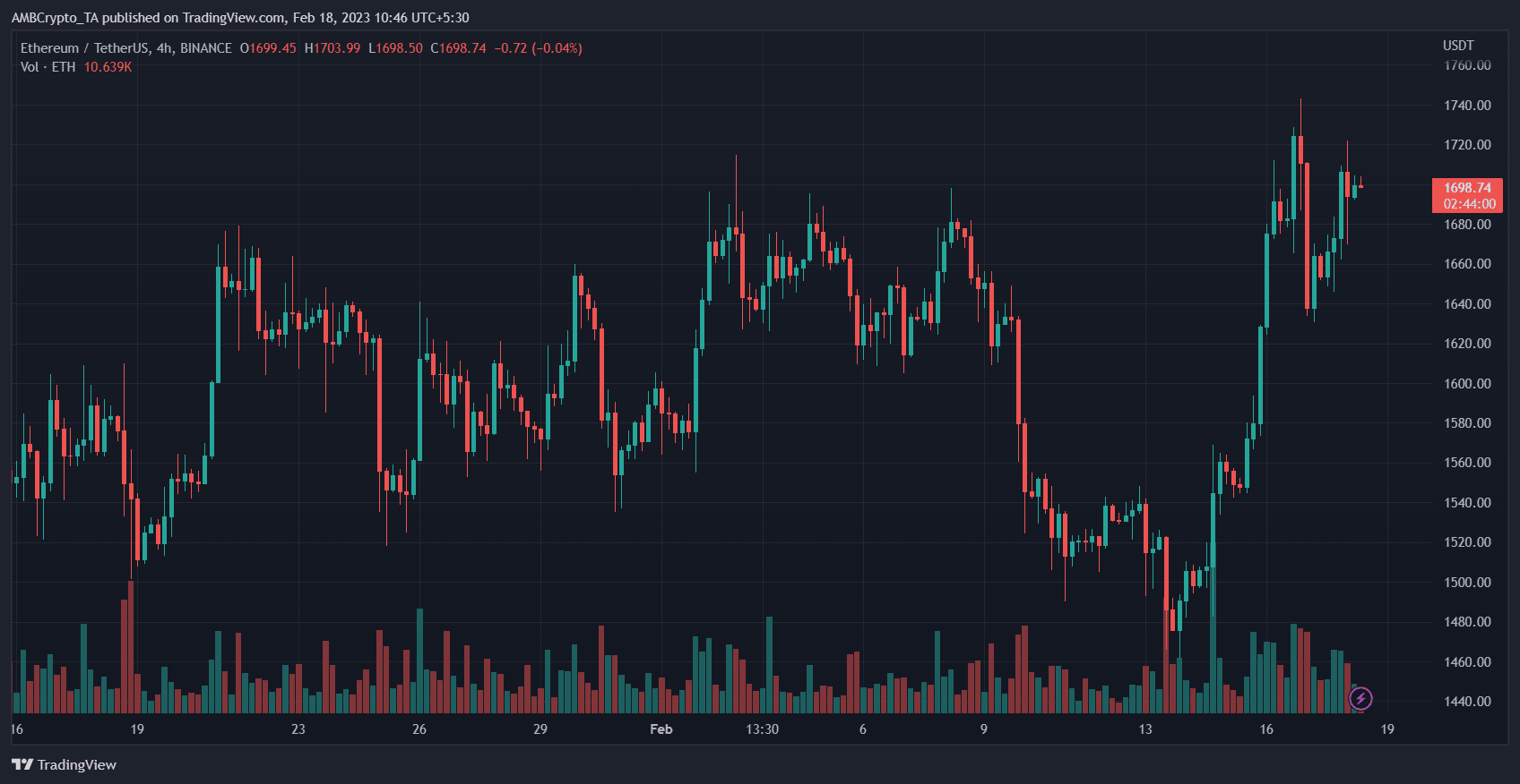 Ethereum (ETH) Price Prediction 2025-2030: Developments affect ETH in this manner