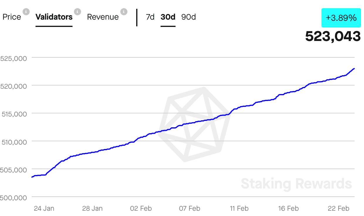 Ethereum [ETH]: Whales swim away as selling pressure rises