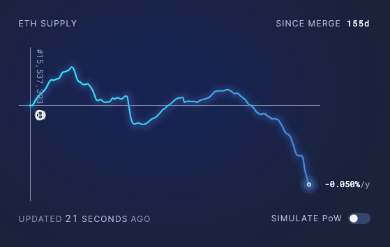 Ethereum [ETH] holders bridging to L1 & L2 should read this