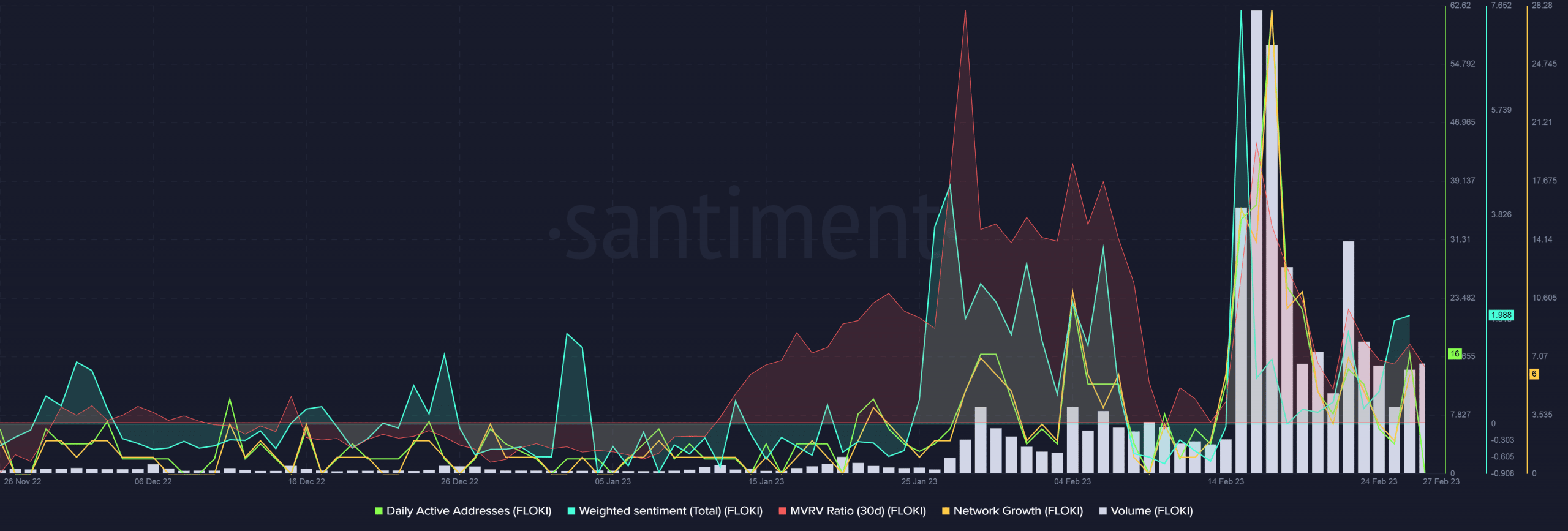 FLOKI sets memecoin stage on fire, but is it too big a threat for Shiba Inu?