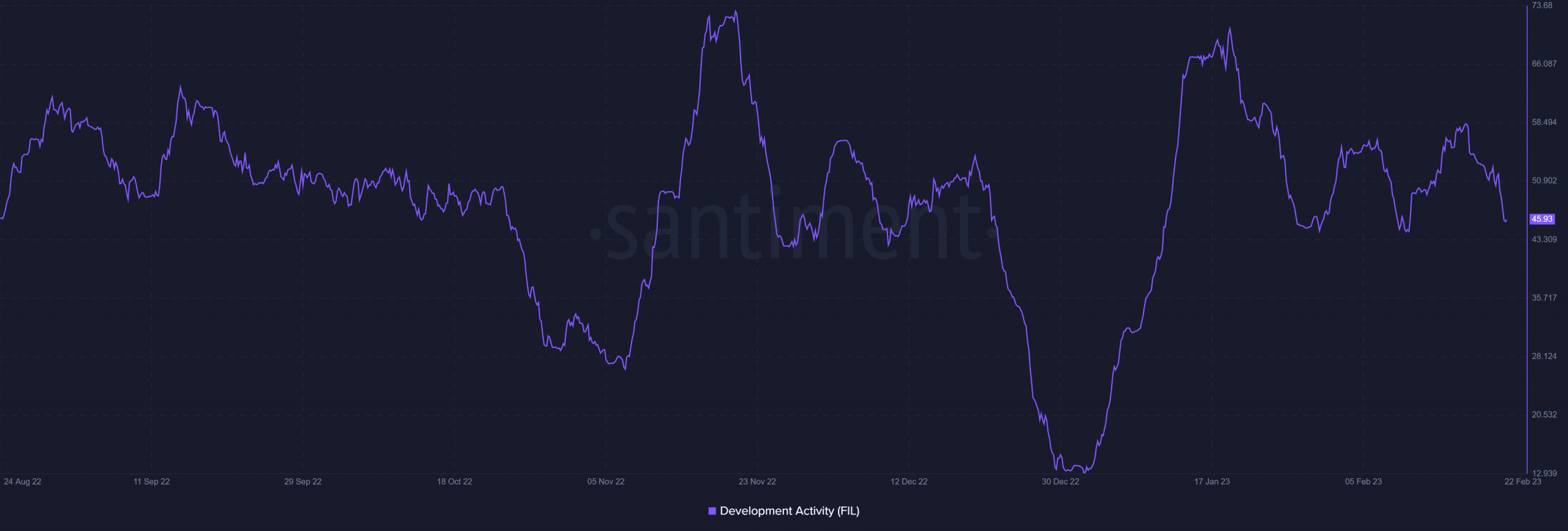 Filecoin: FEVM deployment date announced, FIL responds by…