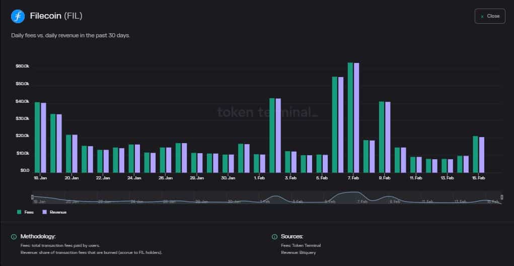 Filecoin [FIL] makes a stunning comeback in 2023, is this the reason?
