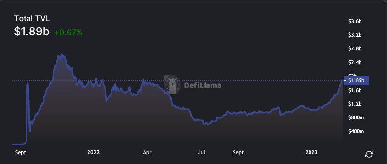 How Arbitrum flipped Ethereum’s [ETH] daily transactions