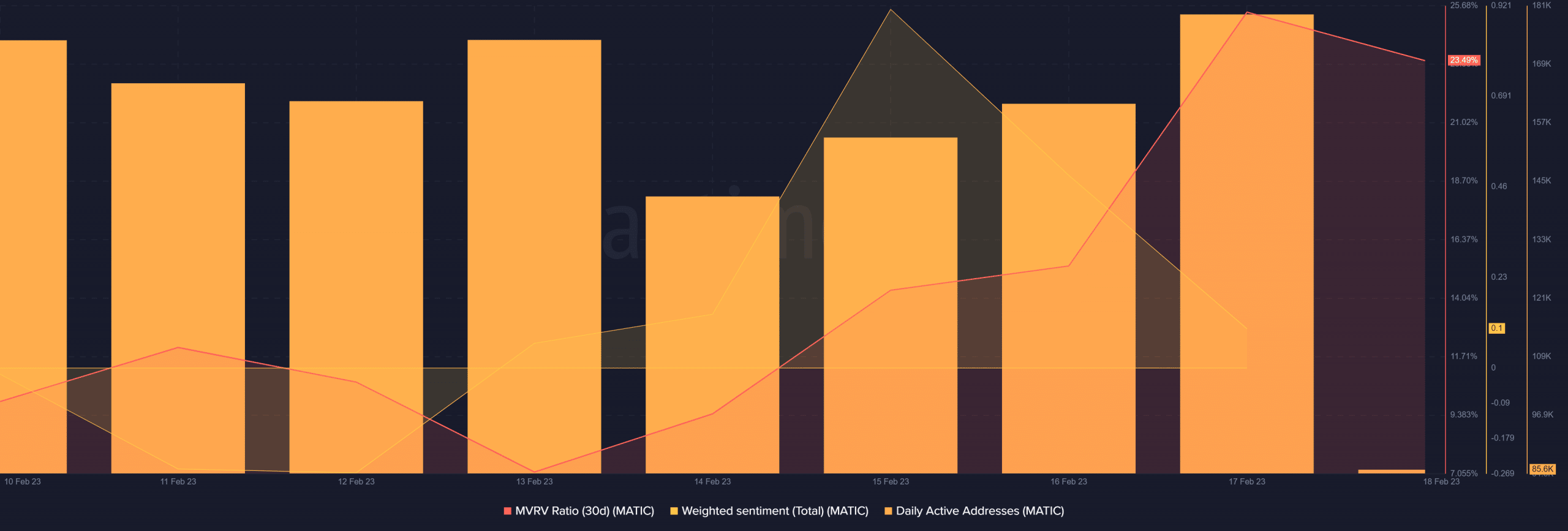 How Polygon’s DeFi space is fueling MATIC’s uptrend