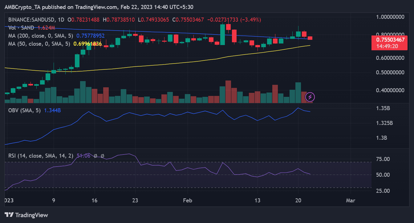 How has The Sandbox [SAND] fared a week after unlock? Unravelling…