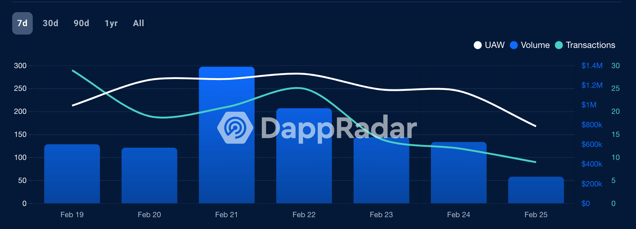 Is Polygon losing its grip in the DeFi space? Arbitrum has the answer
