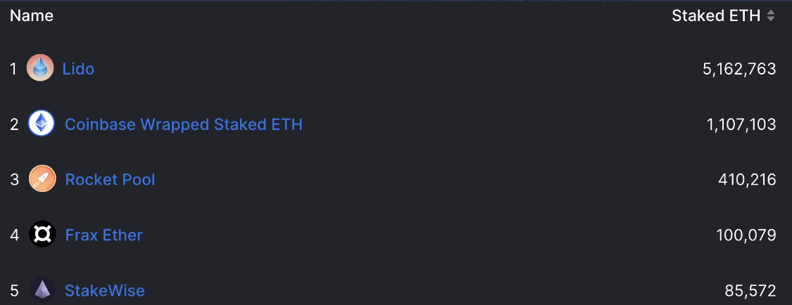 Lido Finance: How these factors helped LDO climb 33% after V2 reveal