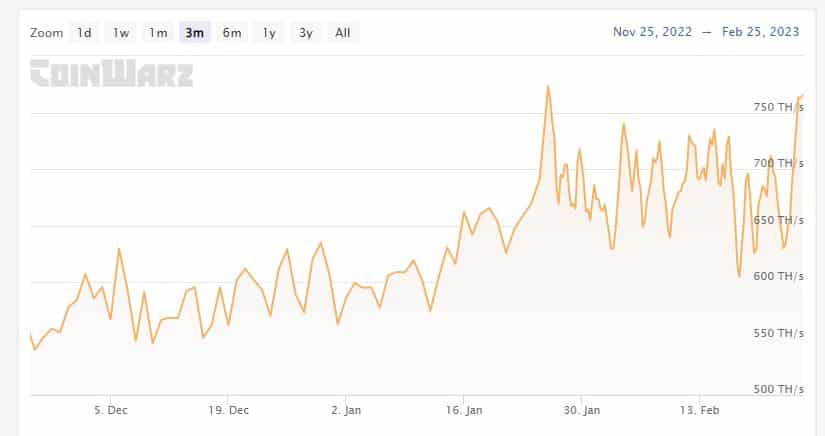 Litecoin [LTC] miners turn profits, but is there trouble brewing?