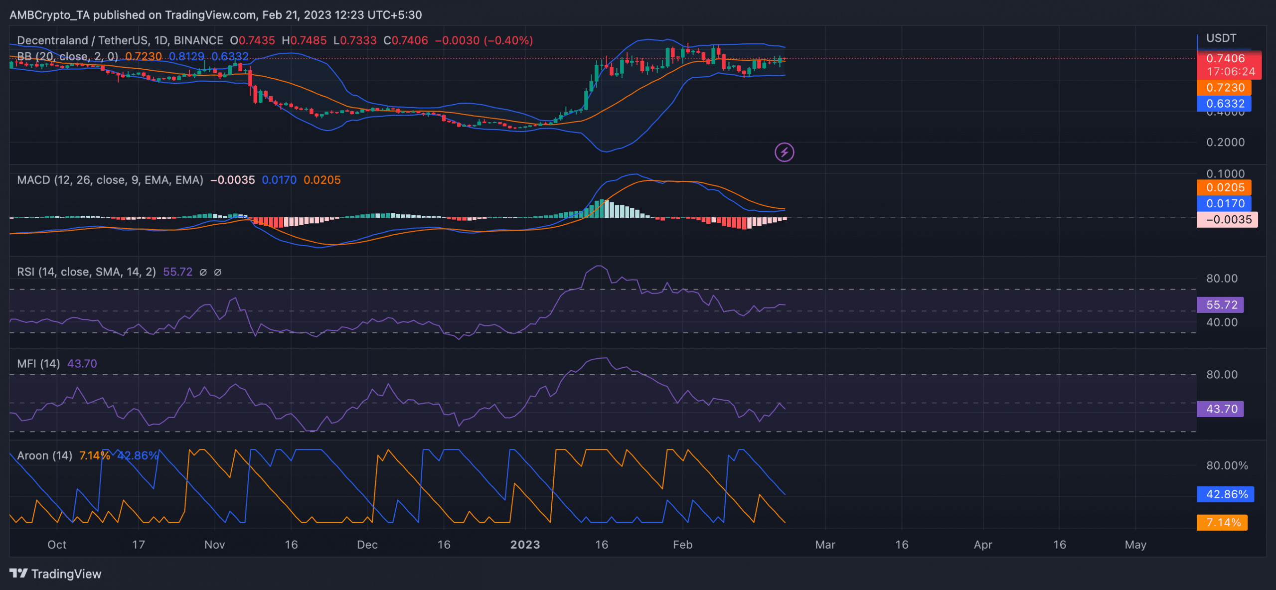 MANA: Whale makes waves with $189M transaction, here’s what to expect