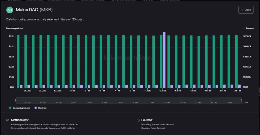 MakerDAO: Whales extend solidarity as MKR braces for key battle on this front