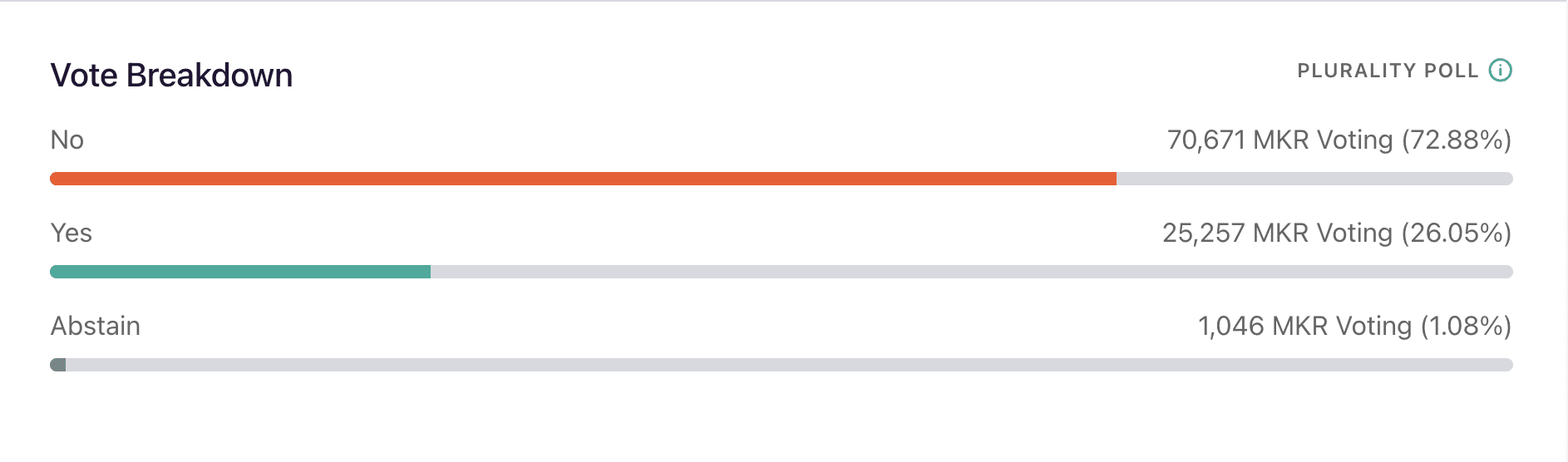 MakerDAO proposes changes post recent bull cycle, details inside