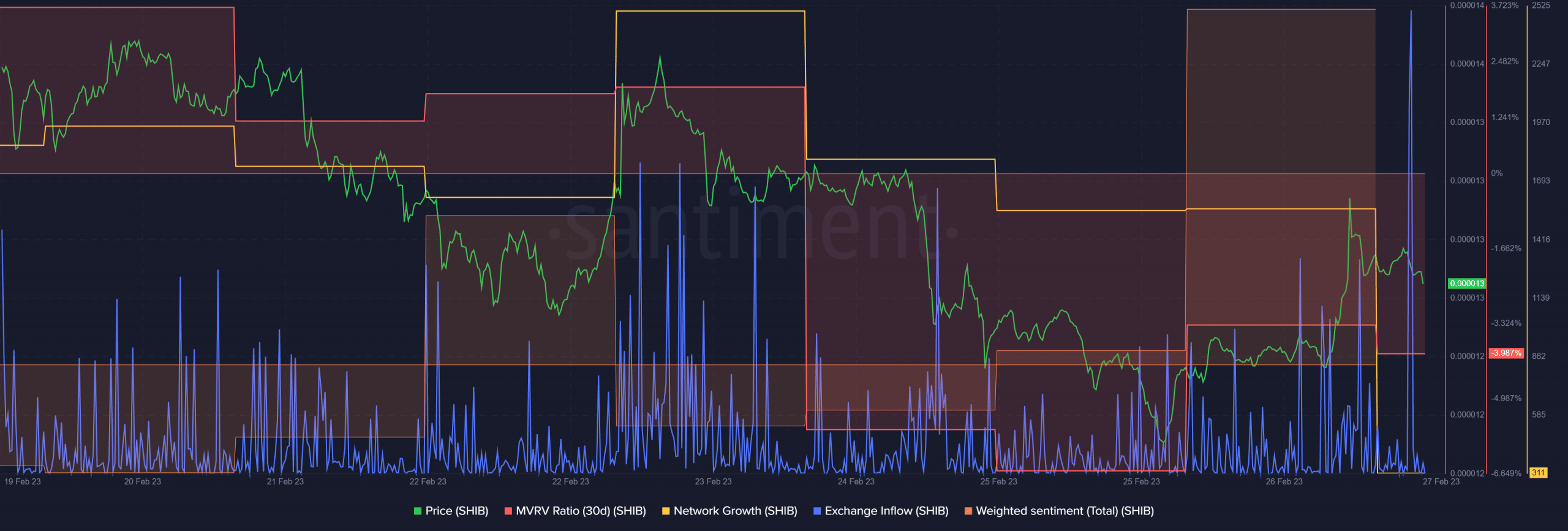 New Shibarium update is here- Will Shiba Inu [SHIB] benefit from this? 